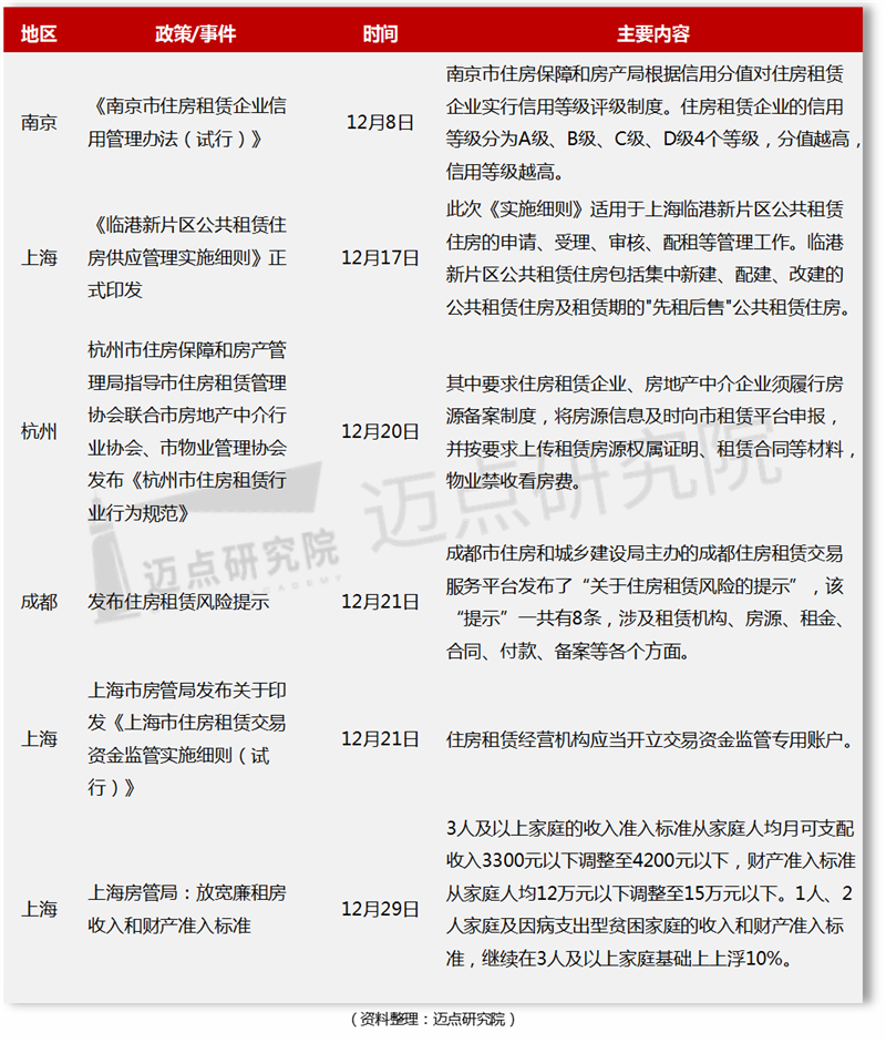 地方监管.png