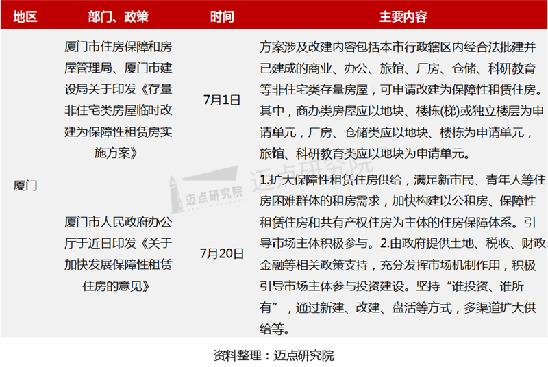 地方培育_副本1.png