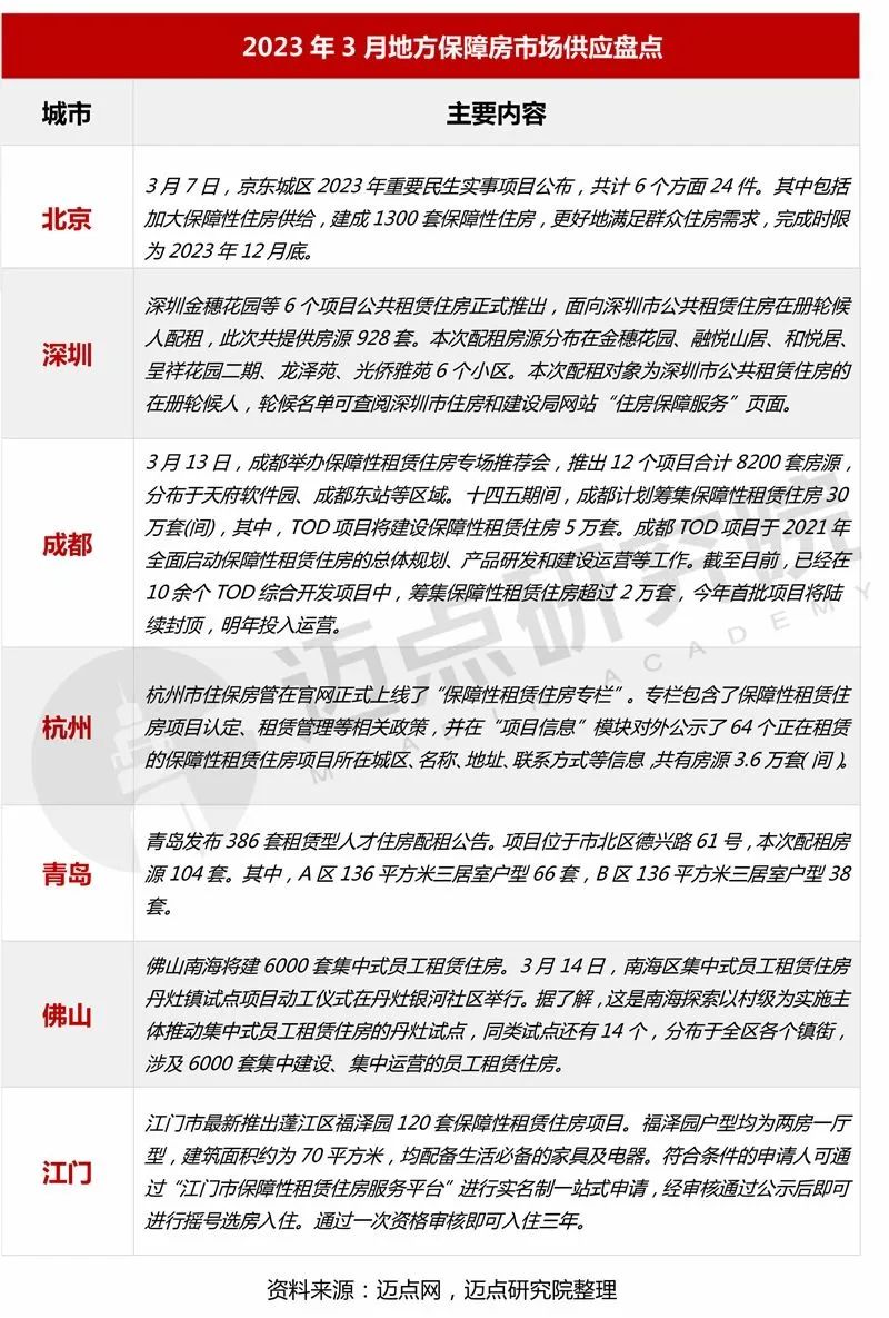 保障性租賃住房租金的年度漲幅不得高於5%4月21日,上海市房管局局長