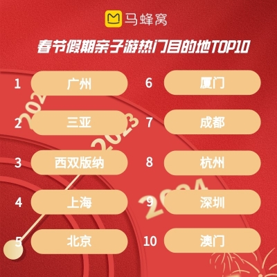 马蜂窝3