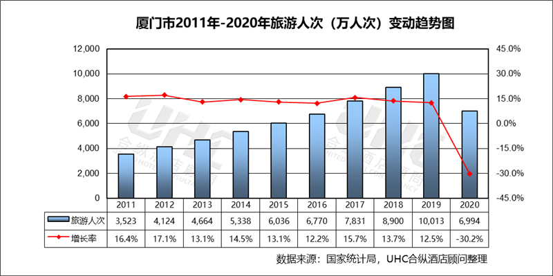 2020厦门gdp(3)