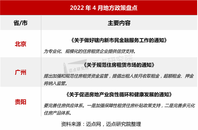 地方政策盘点_03.jpg