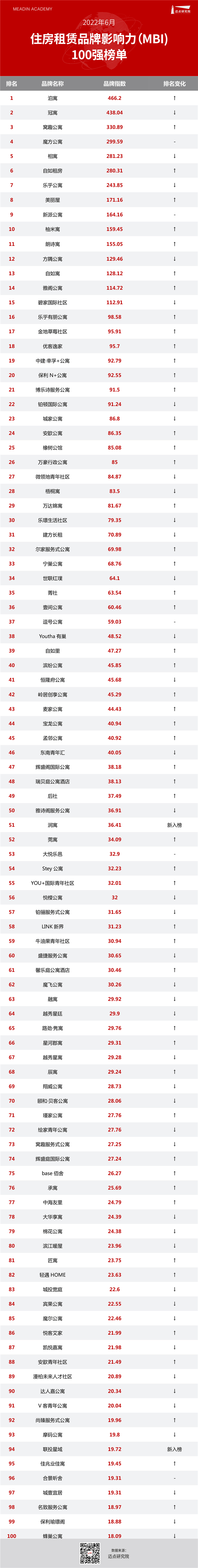 住房租赁榜单表格头图.jpg