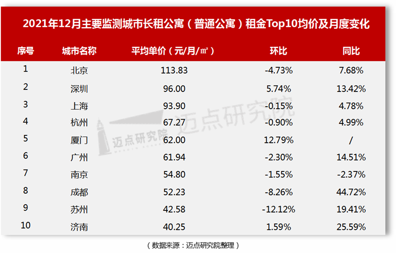 租金TOP10.png