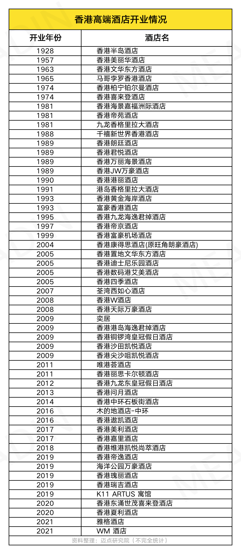 香港高端酒店狂奔94年慢下来了？｜瞭望010期(图1)