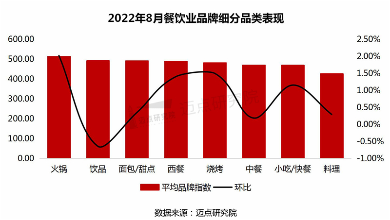 品类分布、细分品类表现_06.jpg
