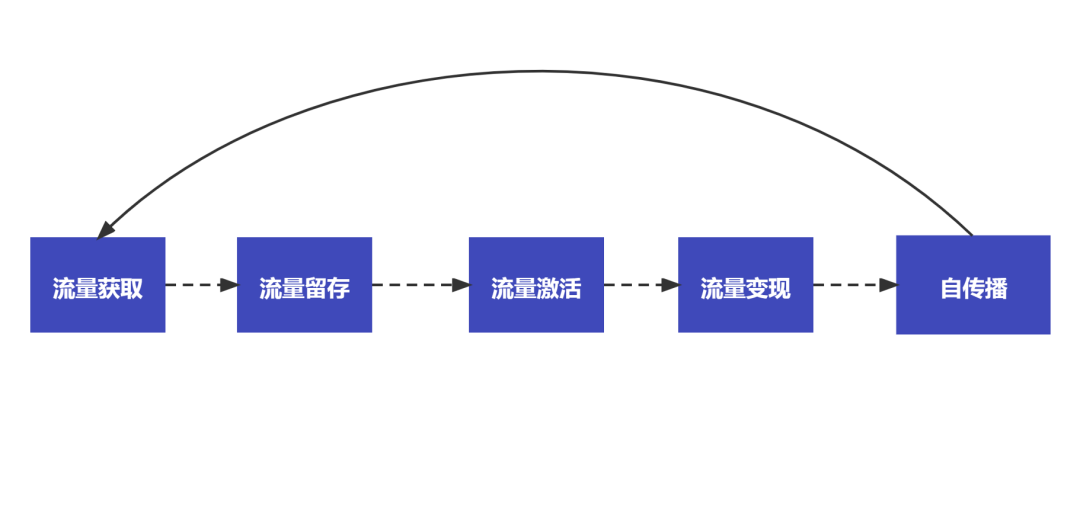 澳门葡京官网疫情倒逼！餐饮老板想活下去必须要有4种运营思维！(图3)