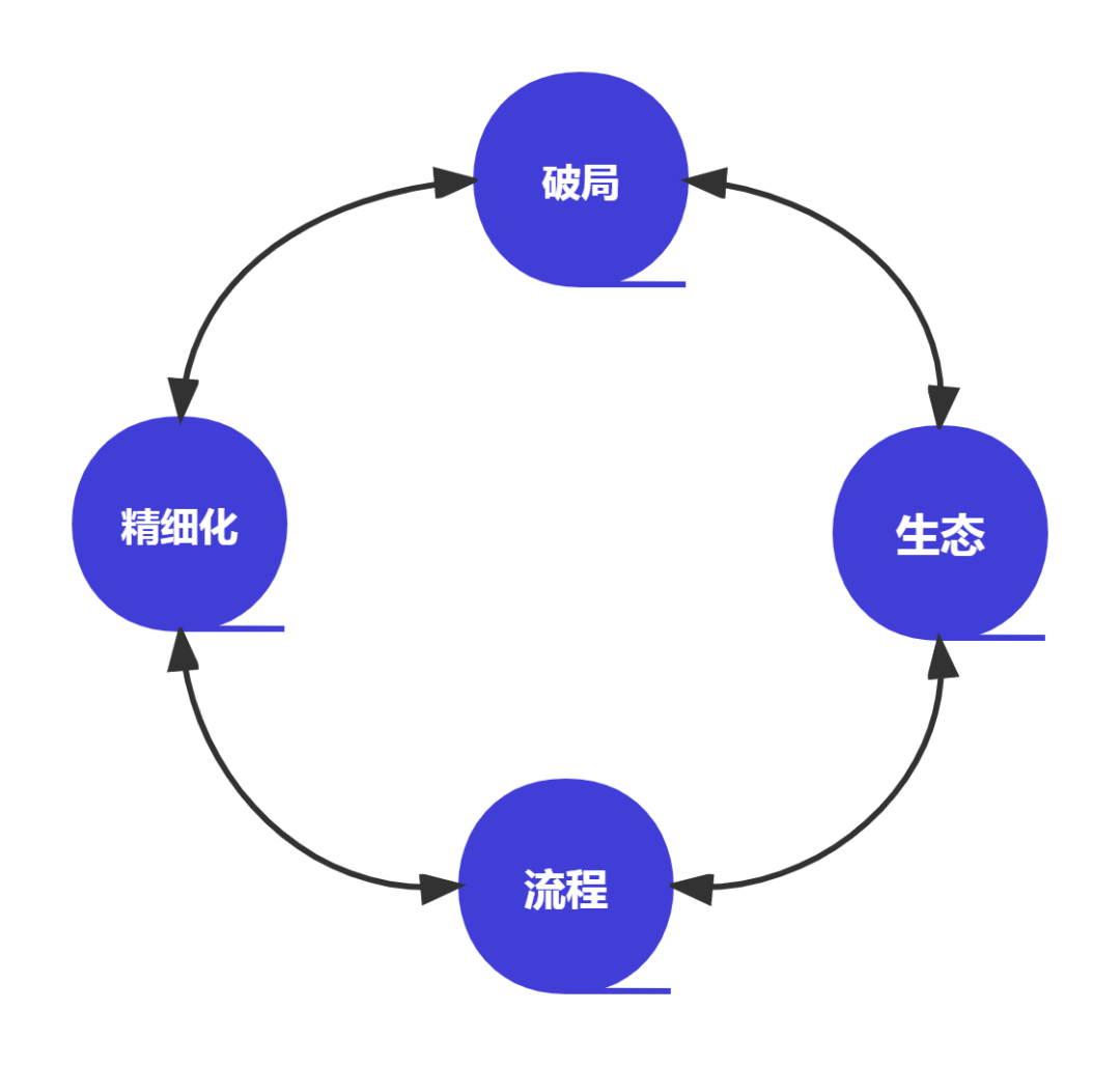 澳门葡京官网疫情倒逼！餐饮老板想活下去必须要有4种运营思维！(图6)