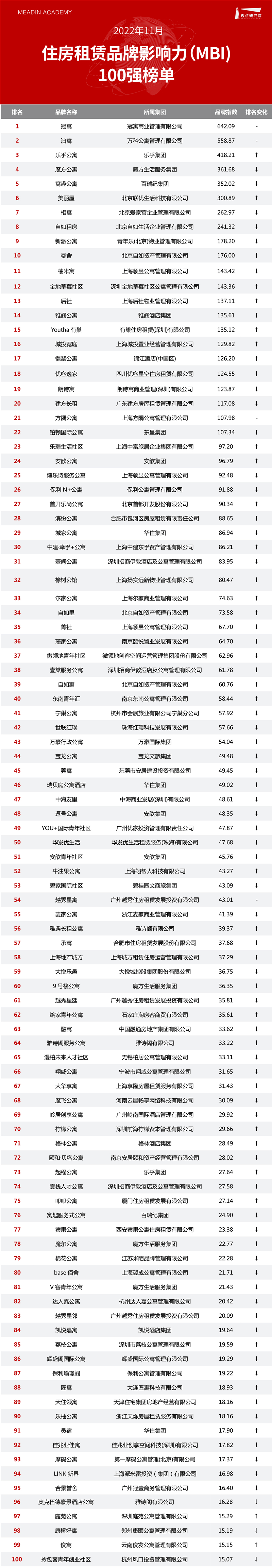 住房租赁榜单表格头图.jpg