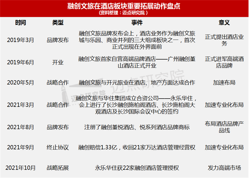 融创文旅动作.png