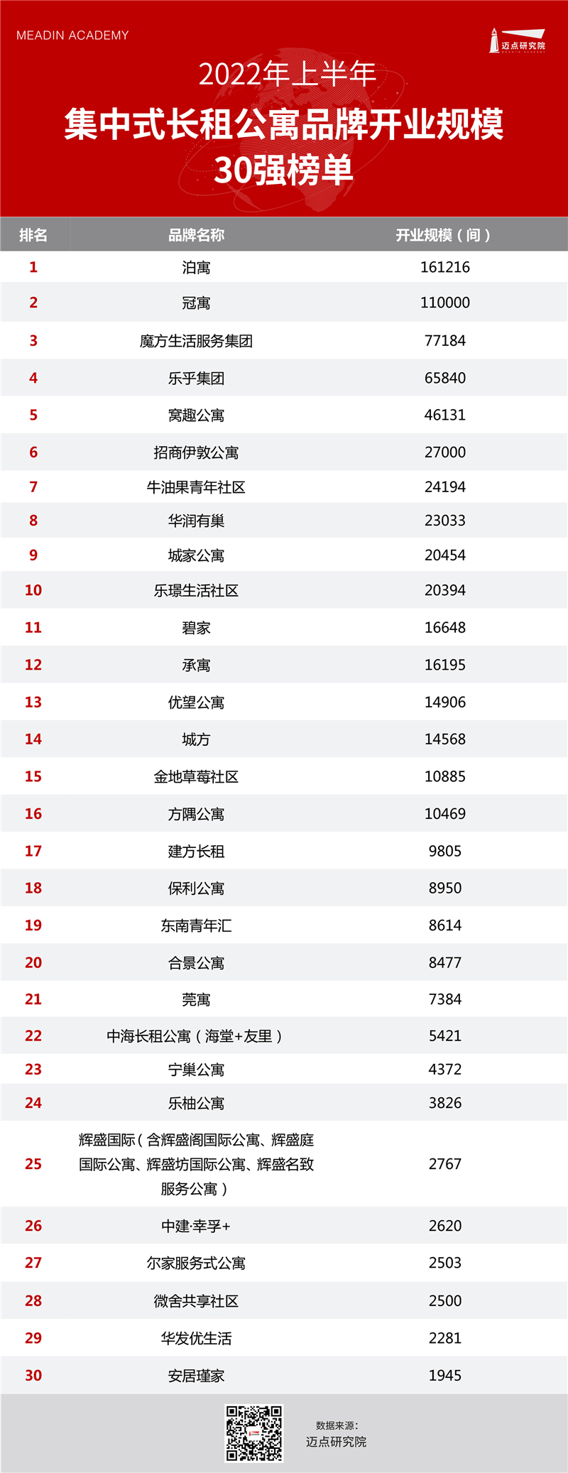 住房租赁T30榜单表格头图.jpg