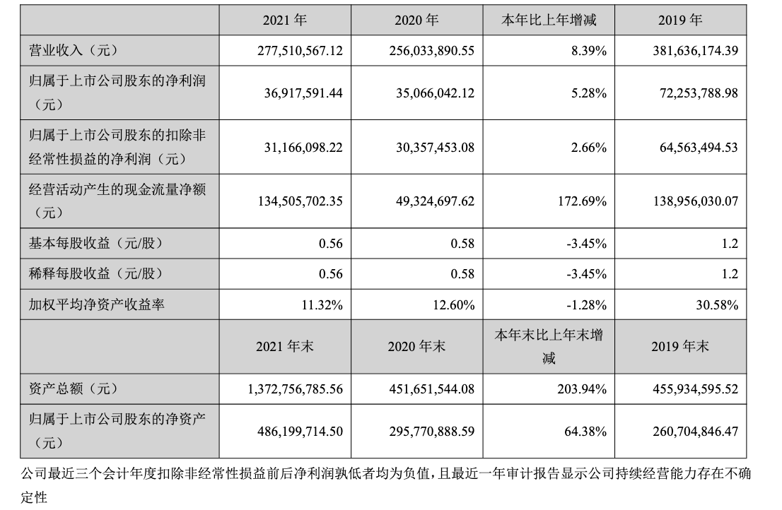 截屏2022-04-26 08.41.26.png