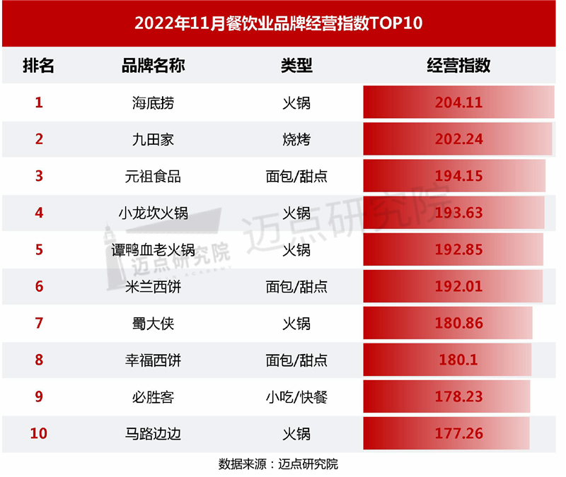 经营指数_03.jpg