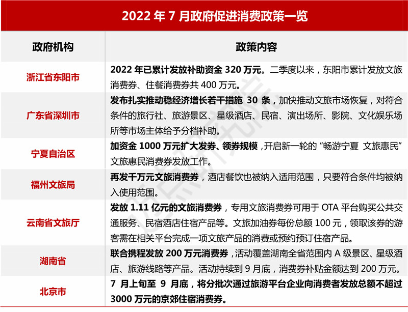 2022年7月中国酒店业雷速体育直播app下载
