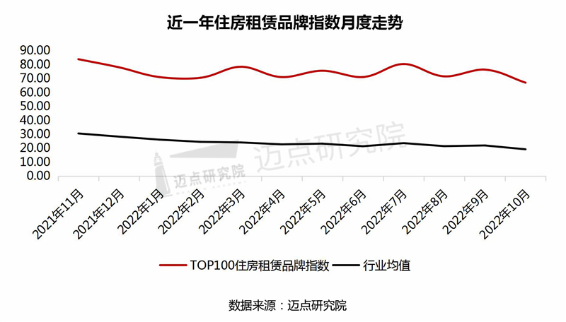 9品牌指数月度走势_03.jpg