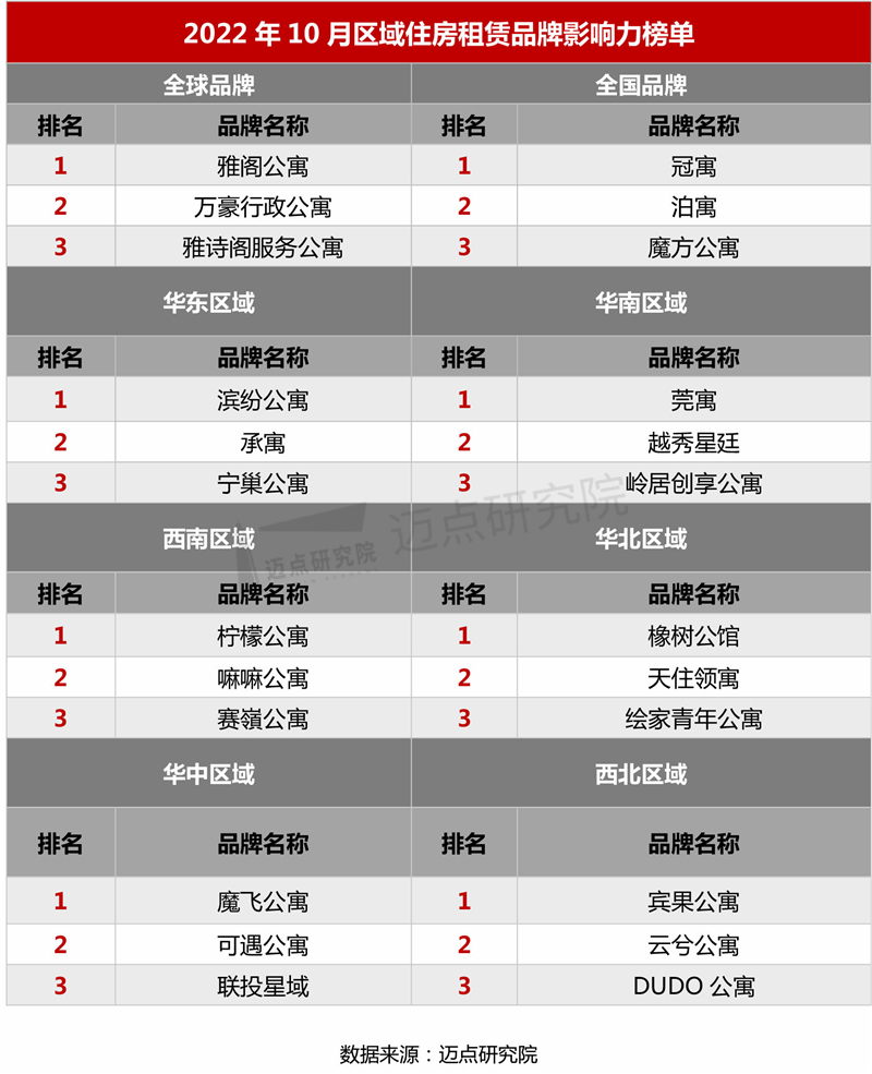 区域榜单_03.jpg