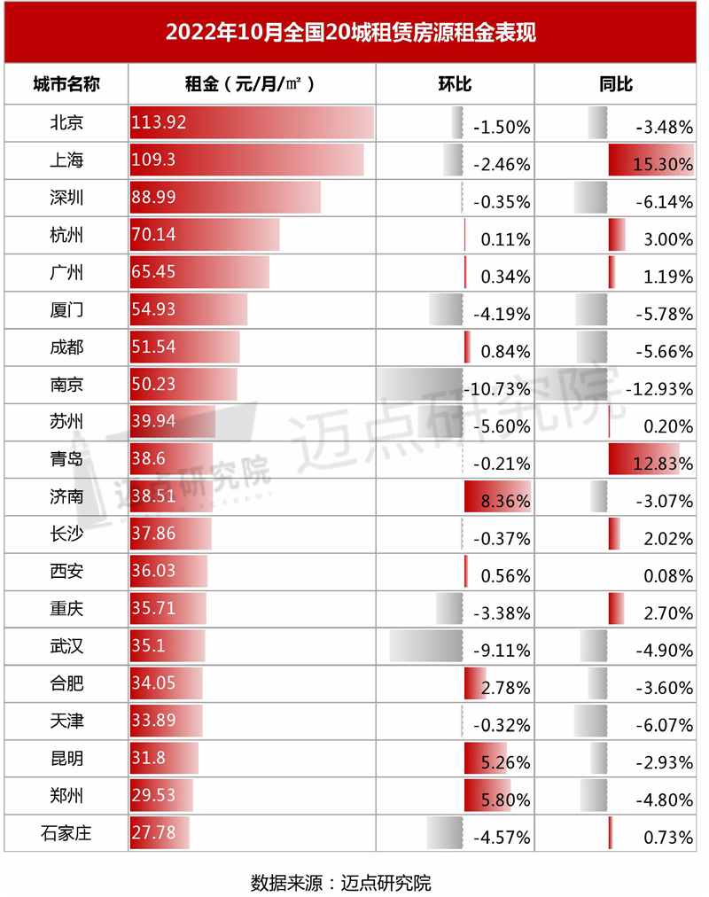 8租金表现_03.jpg