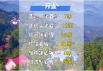 10月开业签约数据来了