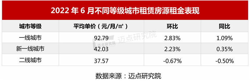 2022年6月住房租赁产业发展报告_03.jpg