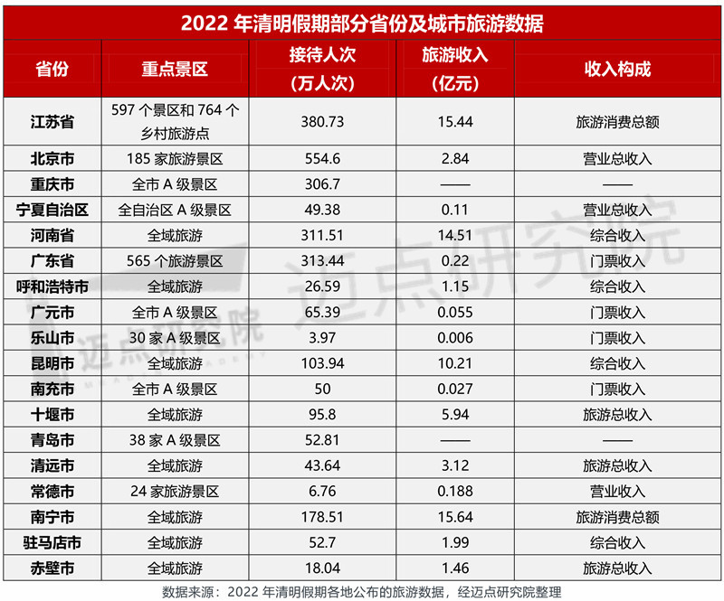 2022年4月5A级景区雷速100强榜单