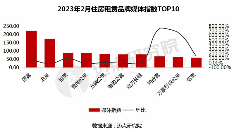 13搜索指数、媒体指数TOP10_06.jpg