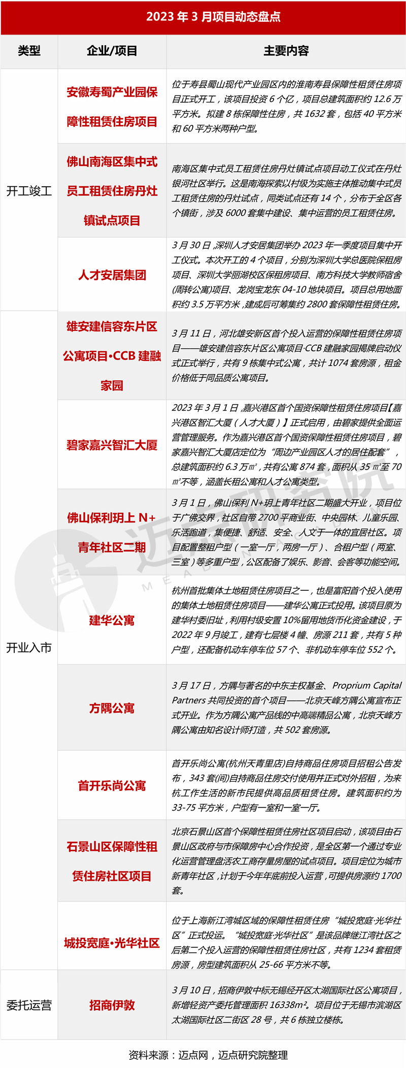 000项目动态_03.jpg