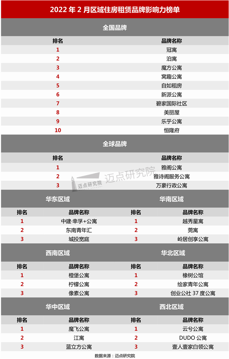 区域榜单_03.jpg