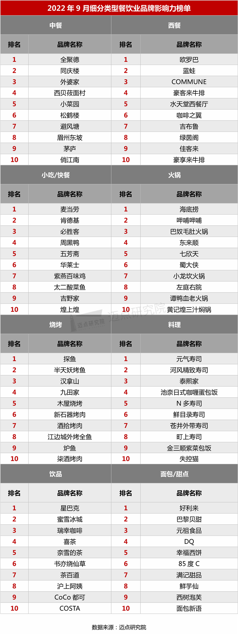 8细分类型榜单_02.jpg