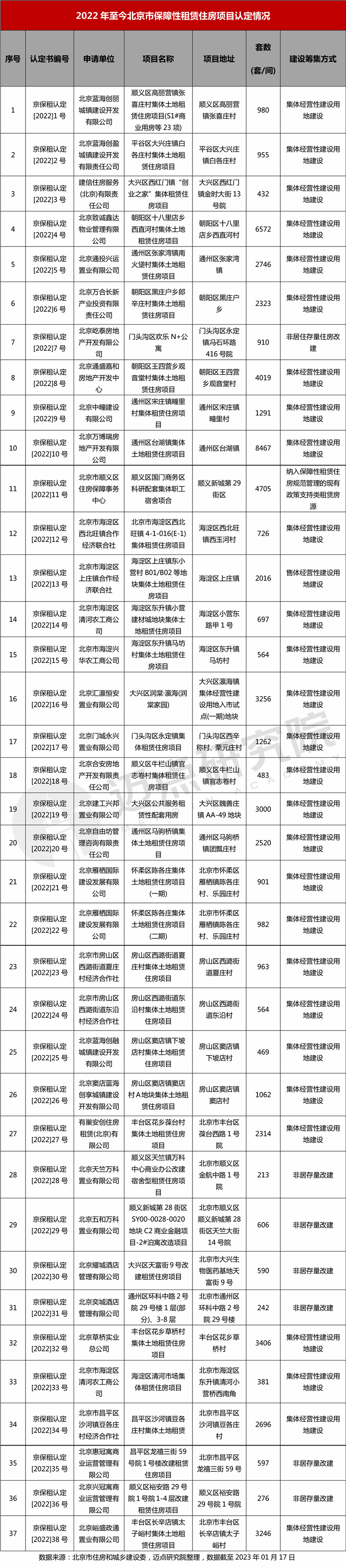 2022年北京保租房认定盘点_03.jpg