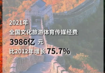 文化和旅游业十年发展，文化、旅游、景区、酒店数据翻倍了吗？