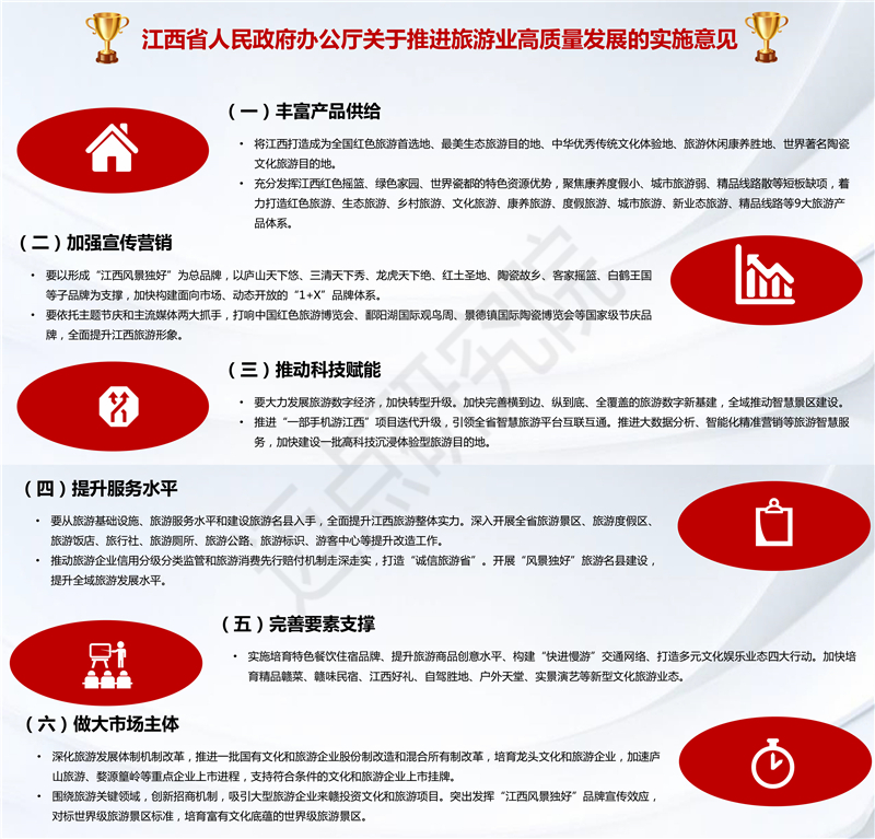 2022年江西省文旅景区雷速雷速体育直播app下载
