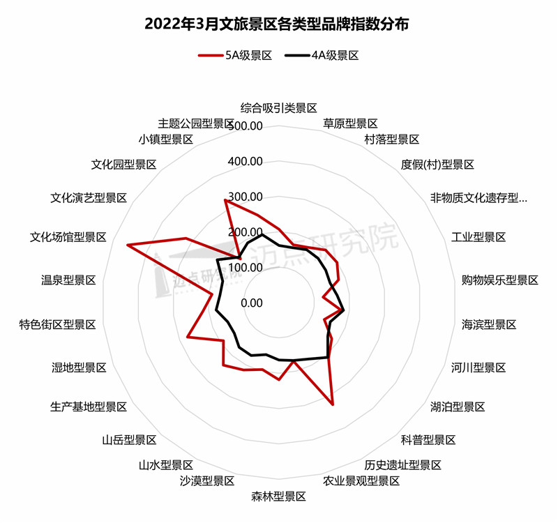 景区类型.jpg