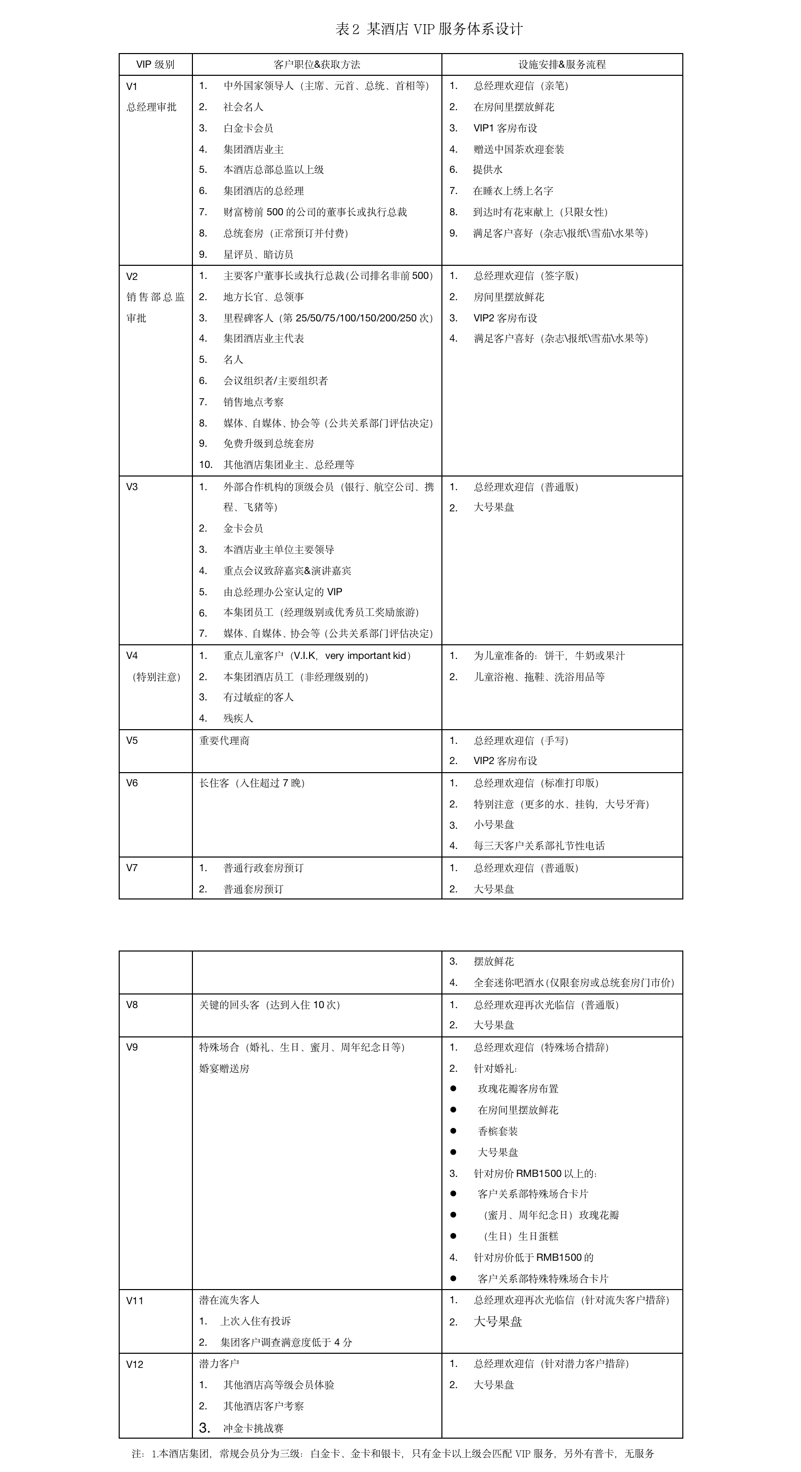 90%的酒店都会弄错的VIP设置.png