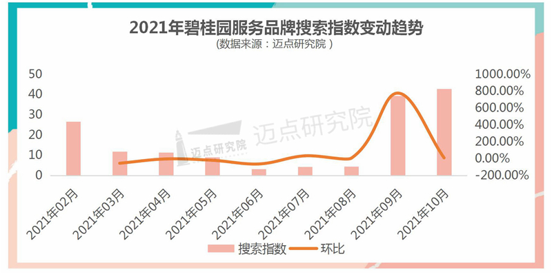 搜索指数.jpg
