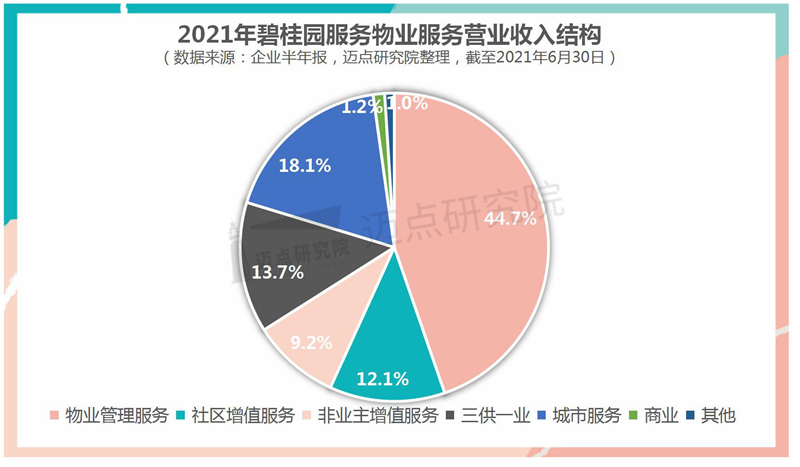收入结构饼图.jpg