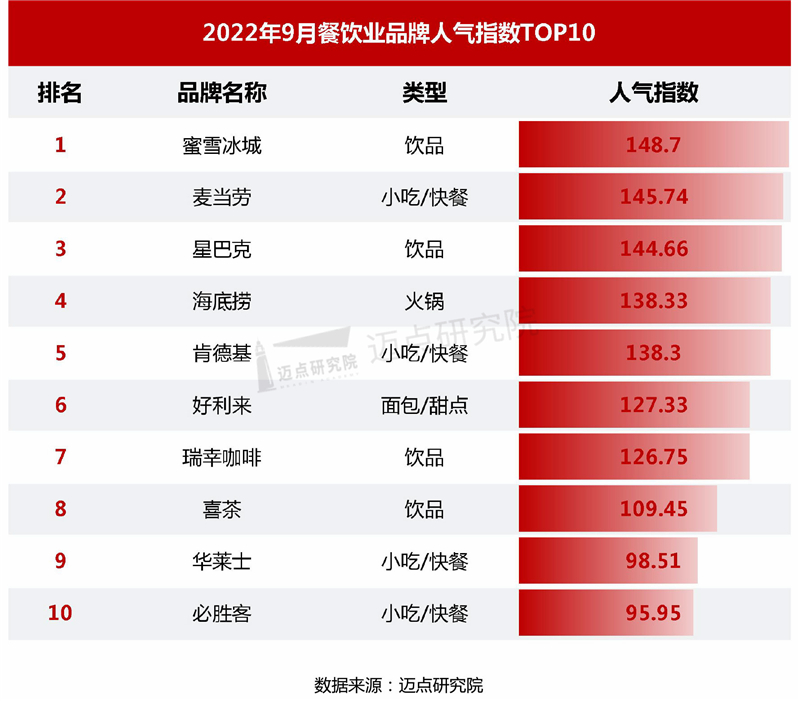 9人气指数_03.jpg