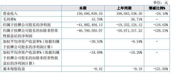 山水财报.png