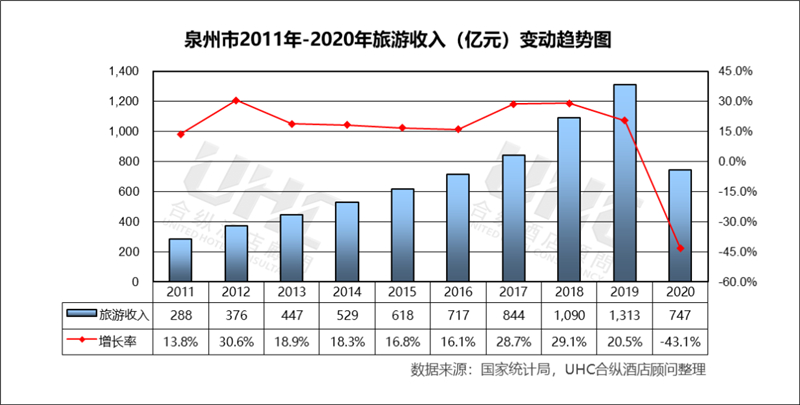 泉州gdp分析_2018年上半年泉州经济运行情况分析 GDP同比增长8.5(2)