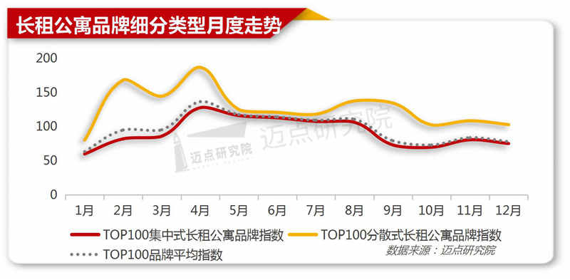 2021年12月长租公寓品牌影响力（MBI）10OB体育0强榜单(图3)