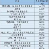各地工资排行_2023年中国主要城市薪酬排行榜:“大连”夺冠,长春紧追其后