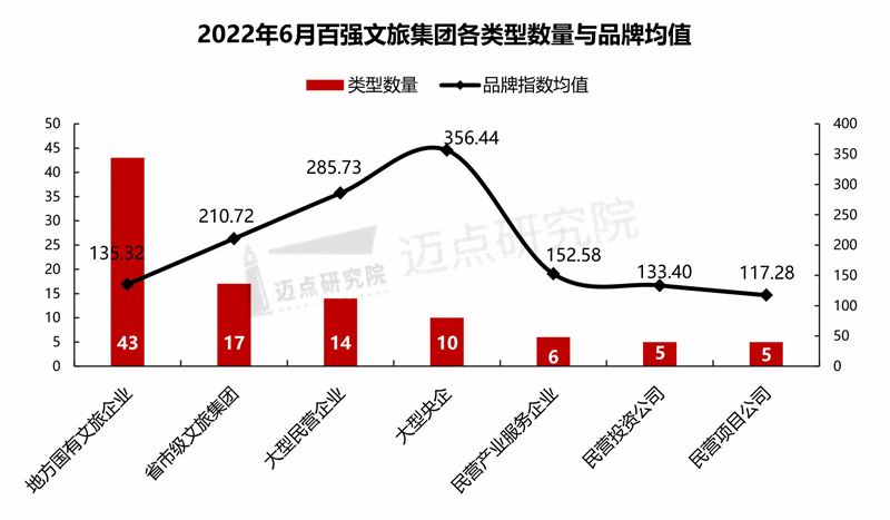 2022年6月中国文旅业雷速体育直播app下载