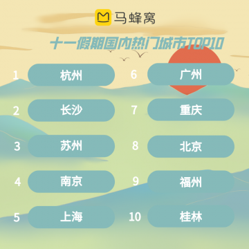 mafengwo1