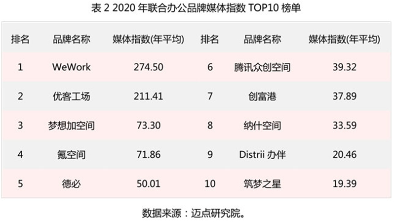 媒体指数TOP10_06.jpg