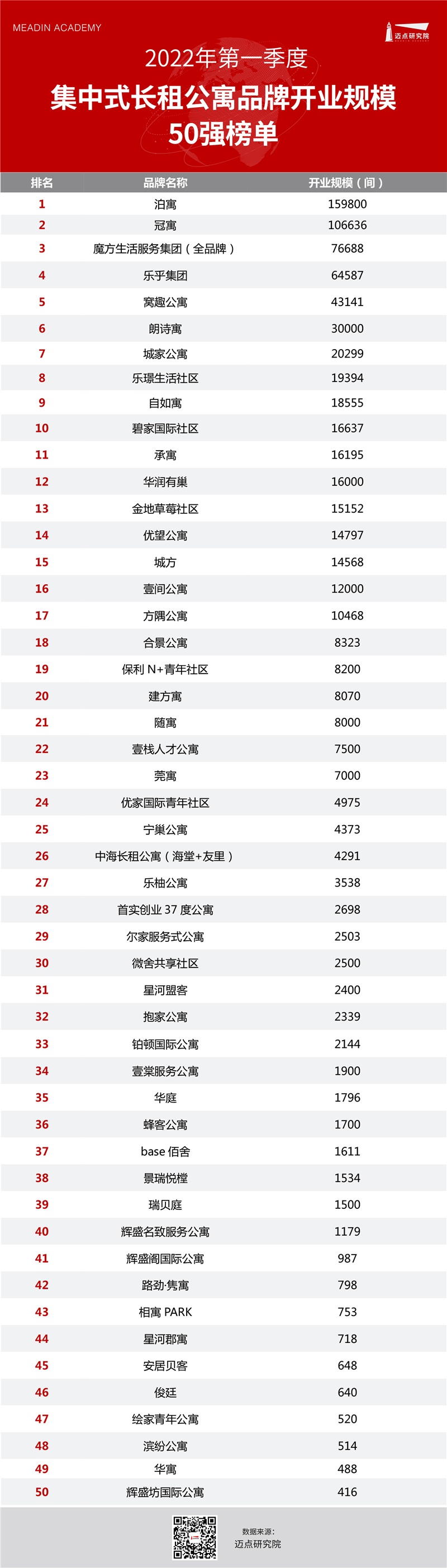 住房租赁T30榜单表格头 开业规模.jpg