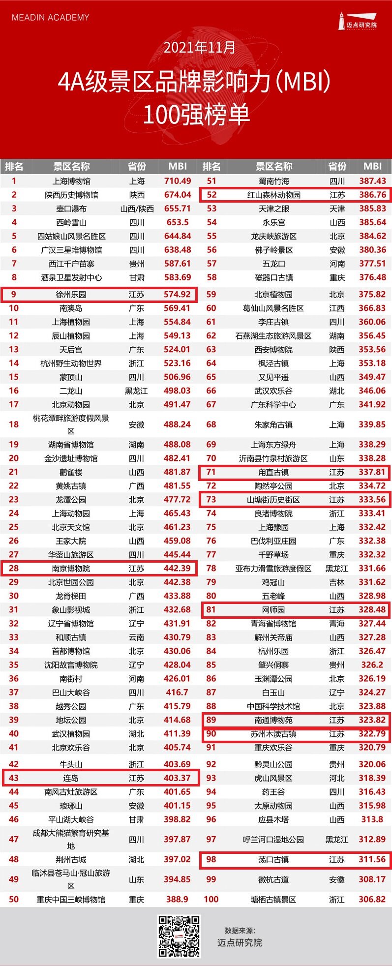 江苏_proc.jpg