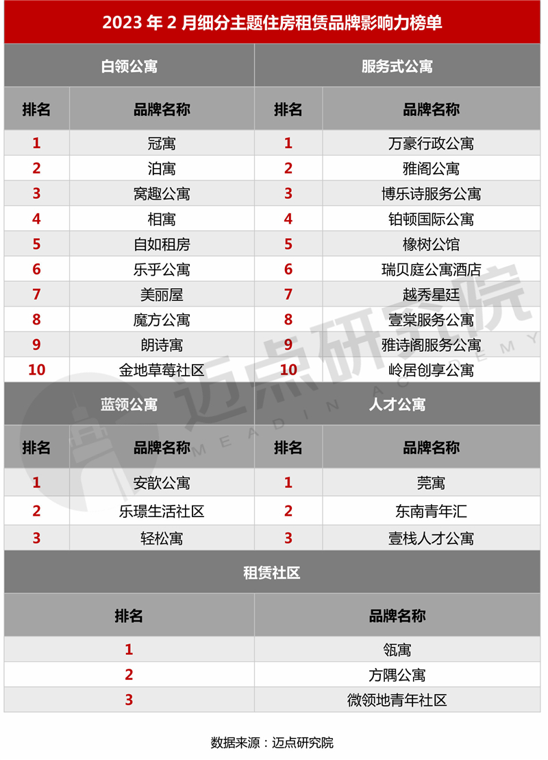 12主题榜单_03.jpg