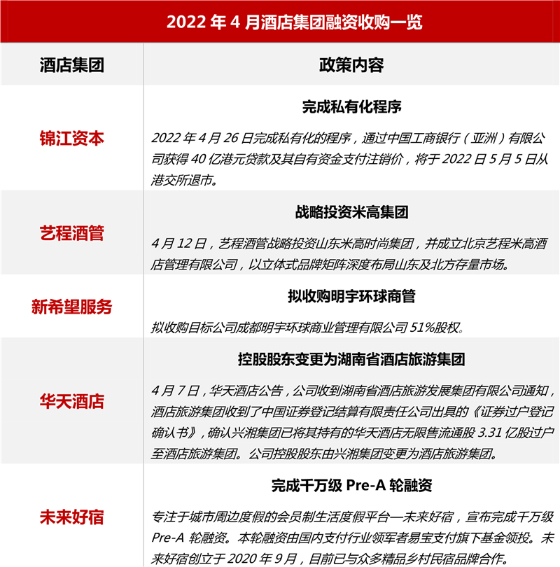 2022年4月中国酒店业雷速体育直播app下载