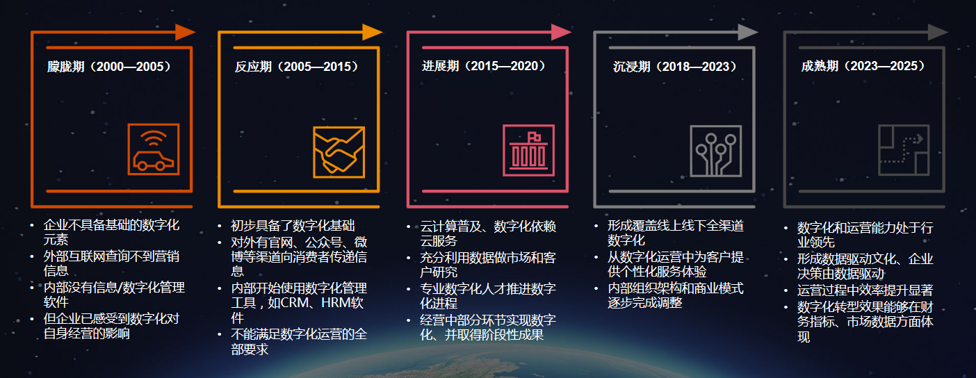 企业微信截图_16765352339487.png