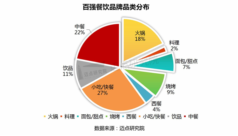 品类分布、细分品类表现_03.jpg