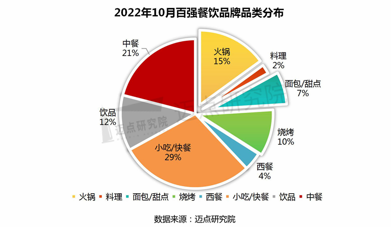 百强品类分布、细分类型表现_03.jpg